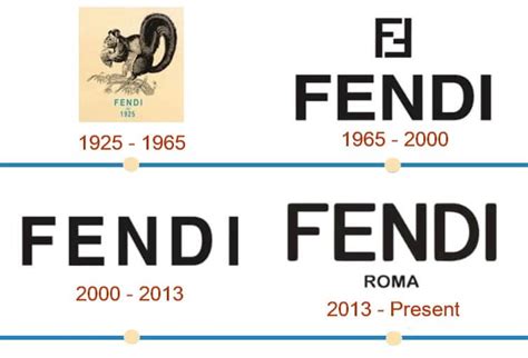 origin of fendi name